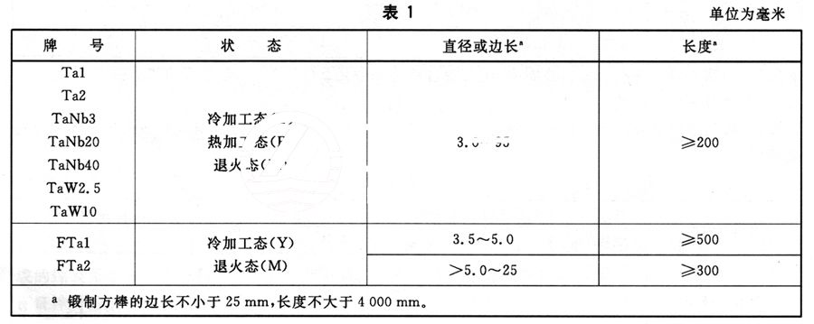 鉭棒的分類及常用牌號(hào)、狀態(tài)及規(guī)格